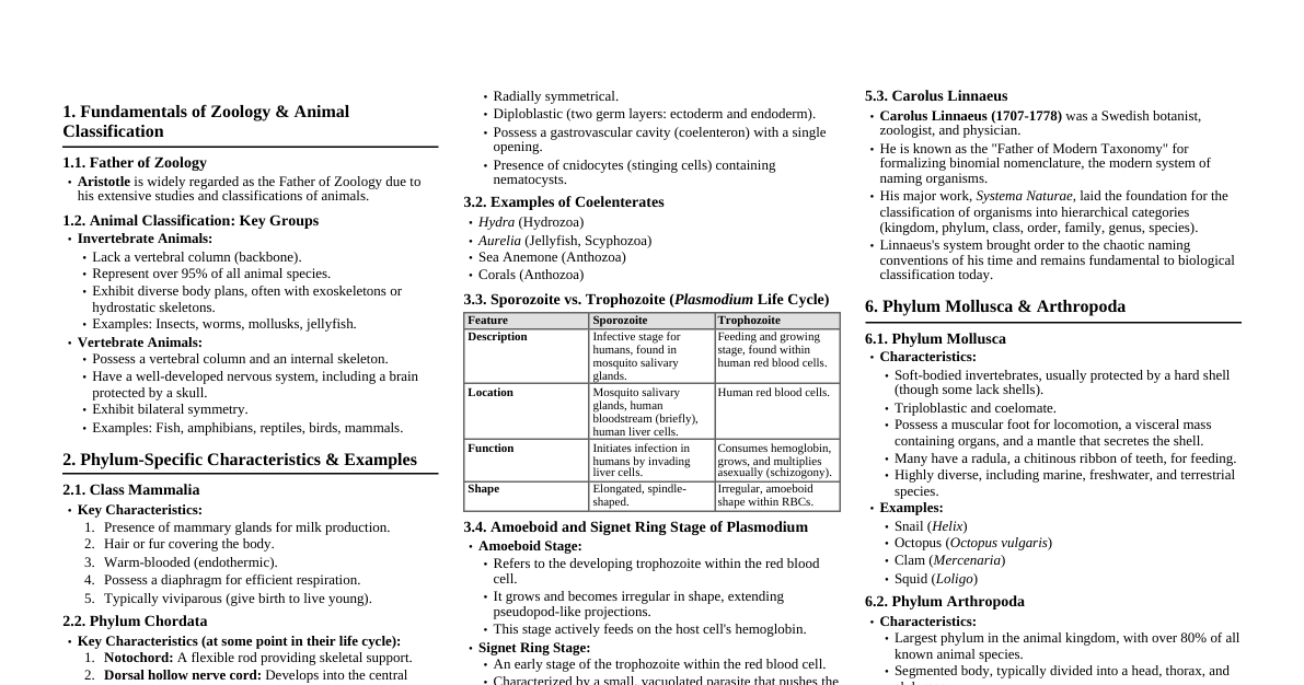 Animal Diversity Cheatsheet