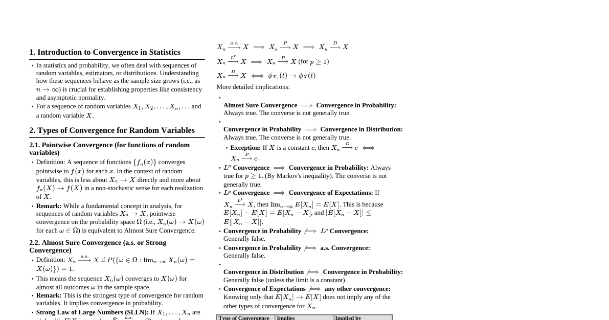 Types of Convergence