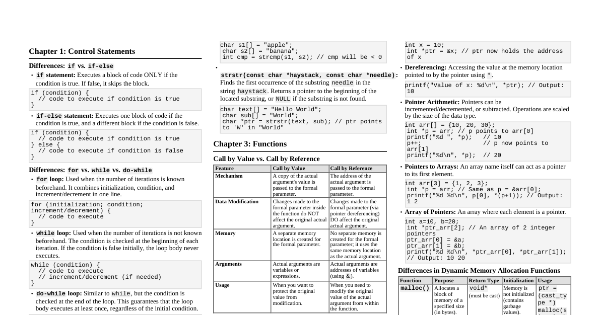 C Programming Important Questions
