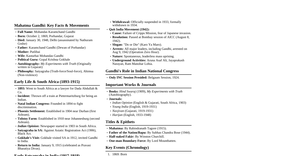 Gandhi for CGPSC Prelims