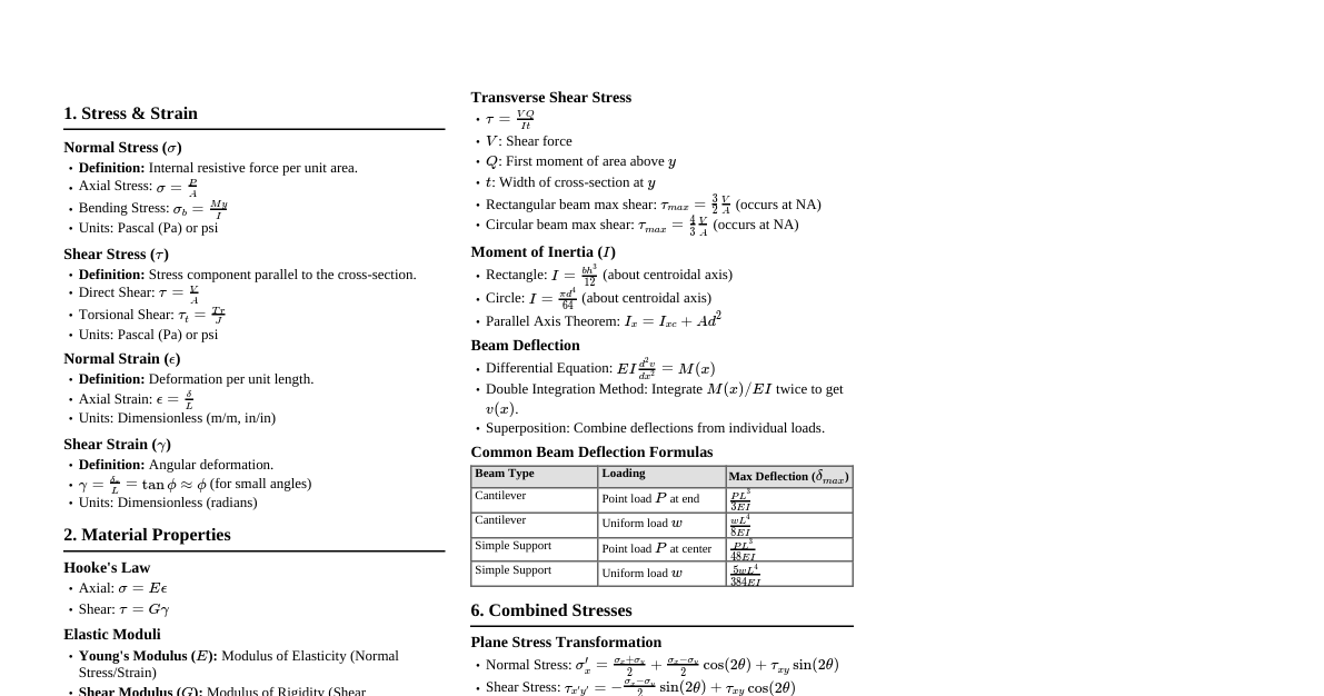 Strength of Materials Cheatsheet