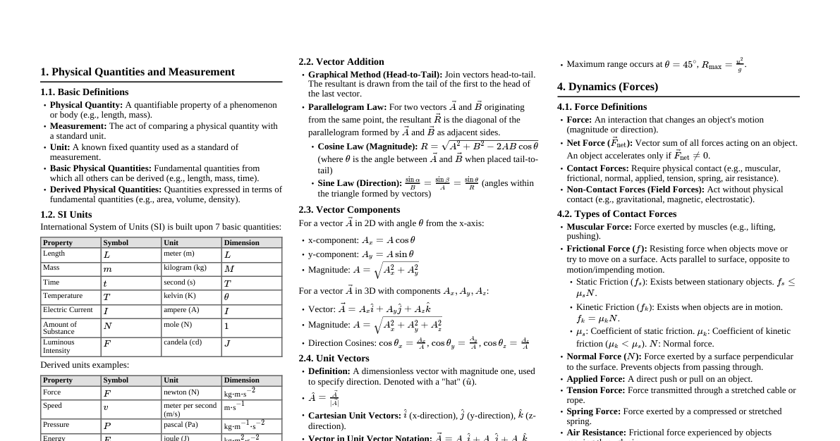 Physics Cheatsheet