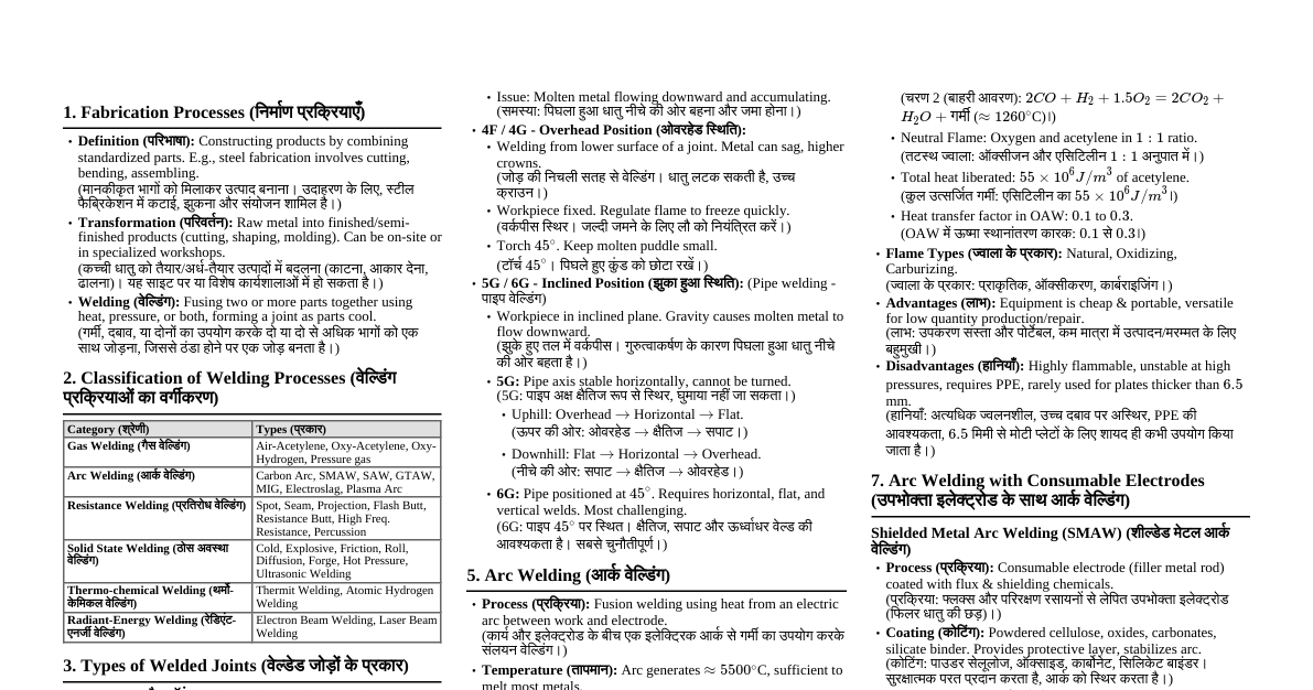 Welding & Fabrication Cheatsheet