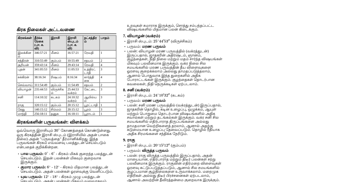 ஜாதக கிரக நிலைகள்