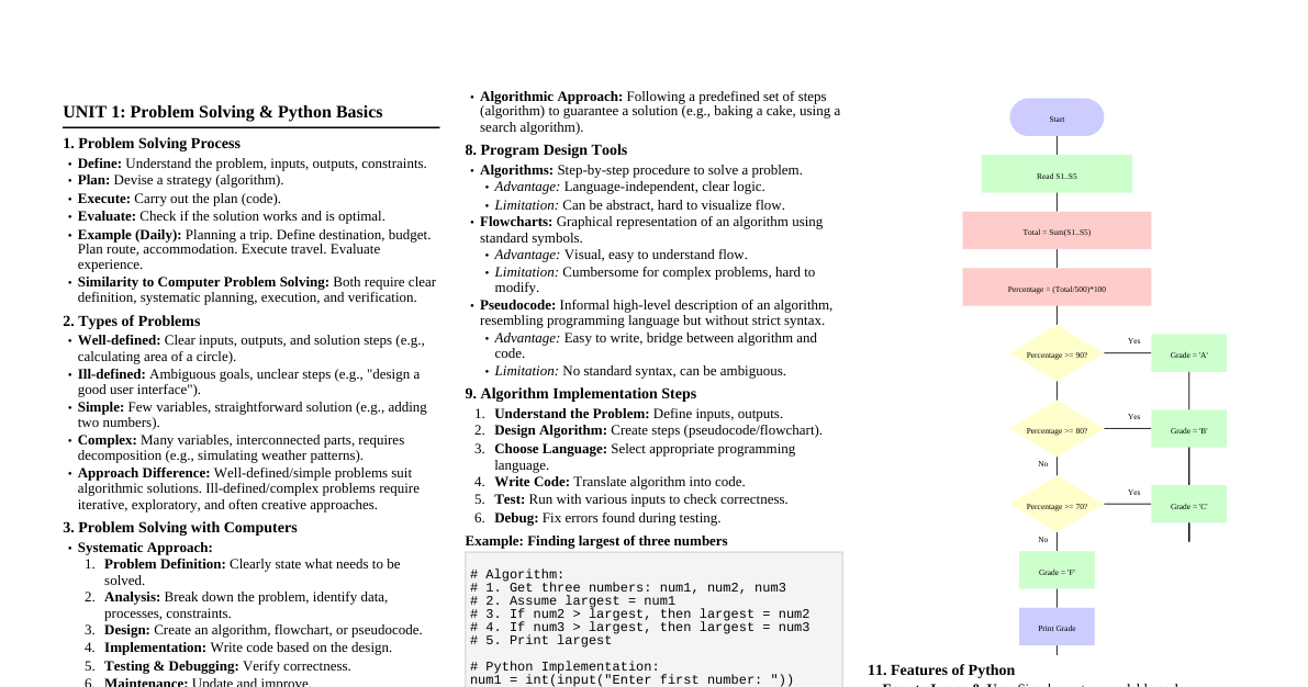 Python Programming & Data Science