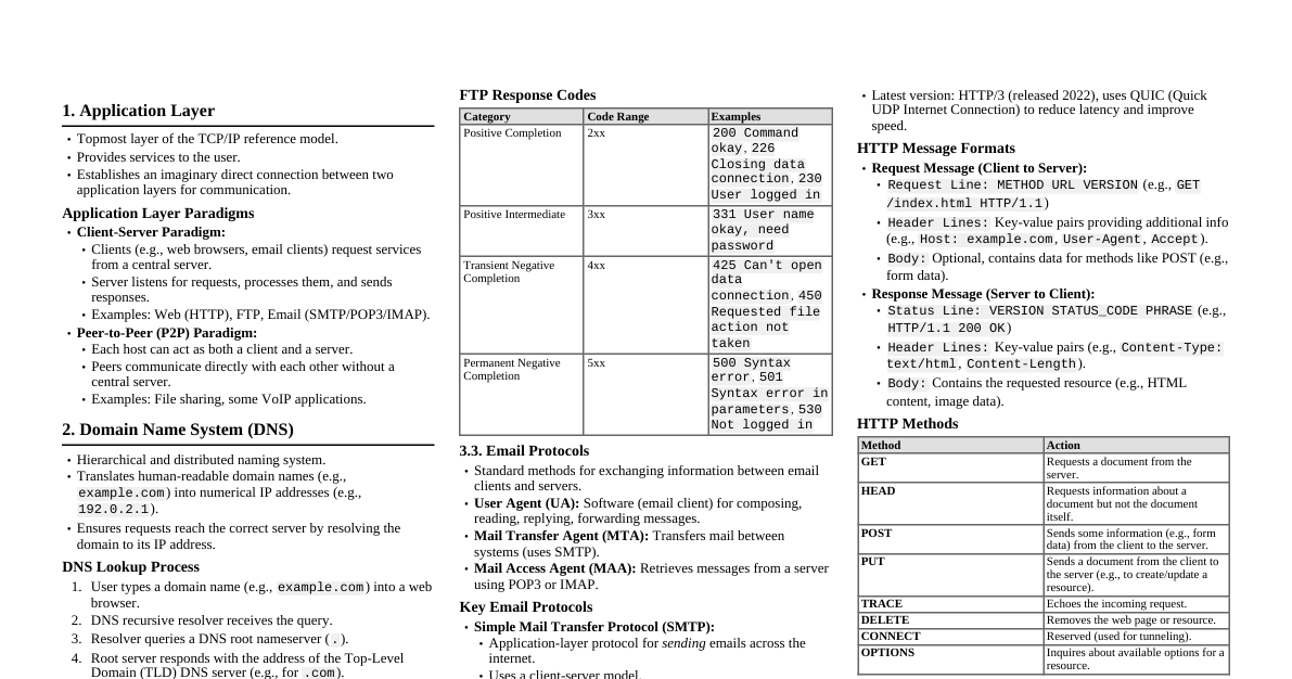 Network Applications Essentials
