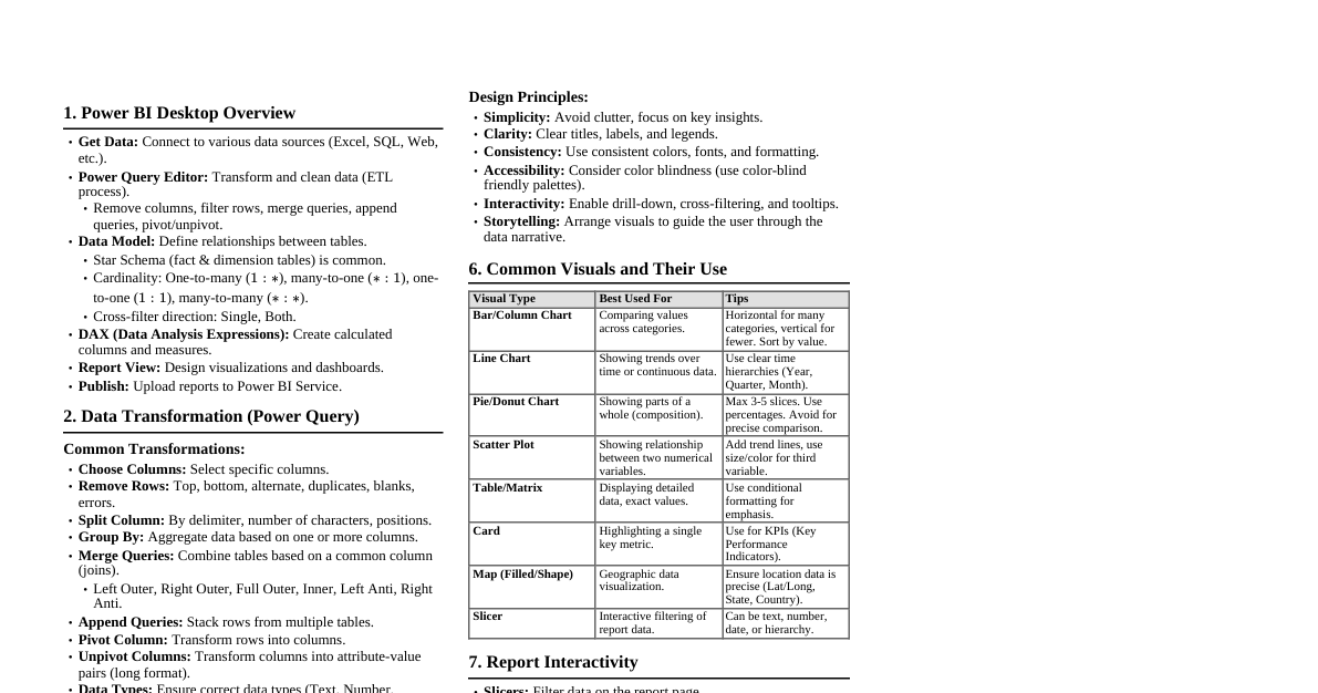 Power BI Data Visualization
