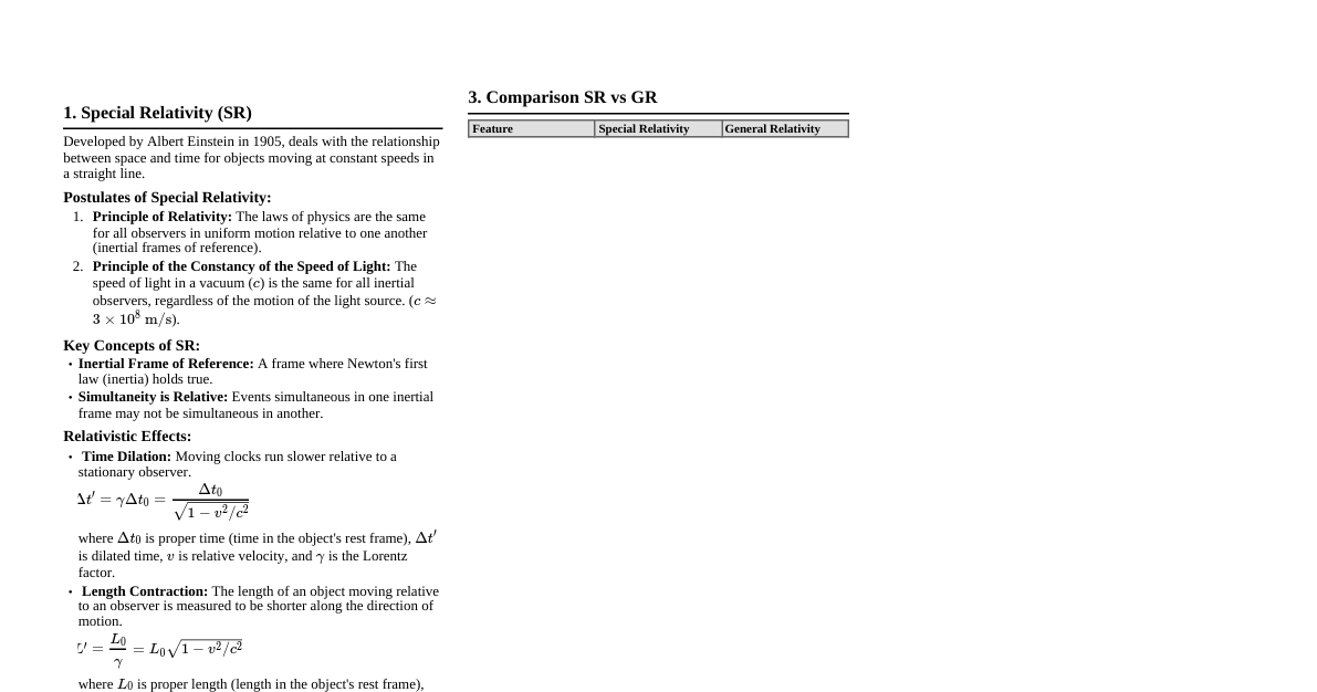 Theory of Relativity