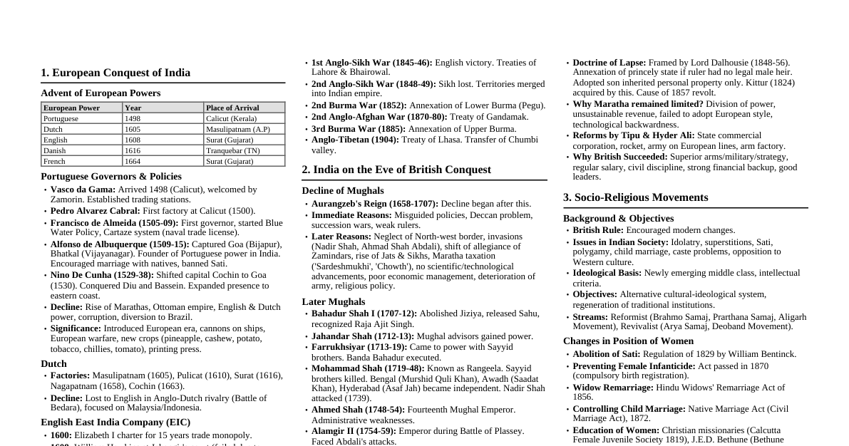 Modern Indian History