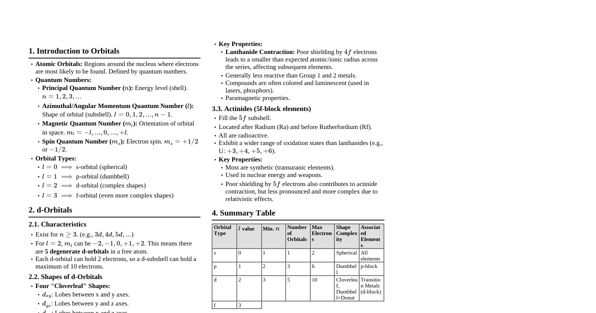 d- and f-Orbitals Cheatsheet