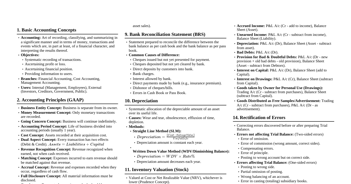 CA Foundation Accountancy