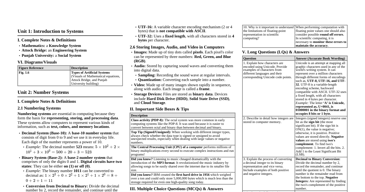 Computer Science Book Compilation