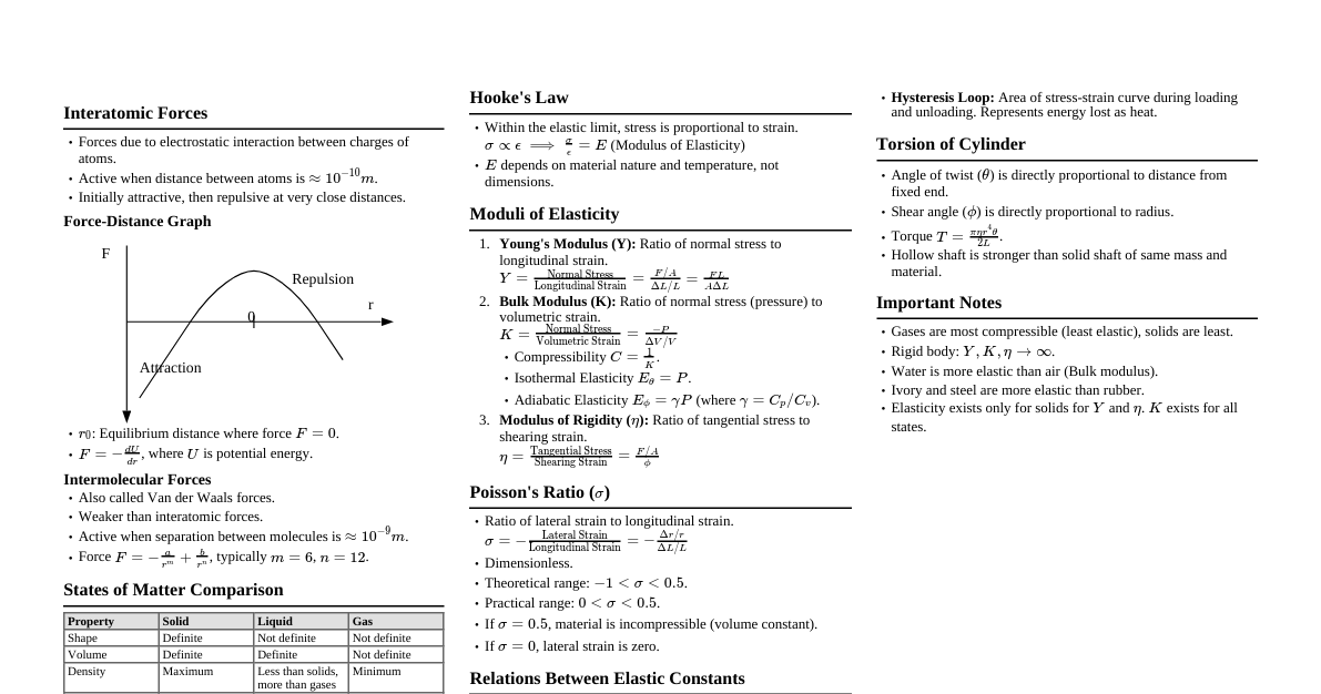 Elasticity & Interatomic Forces