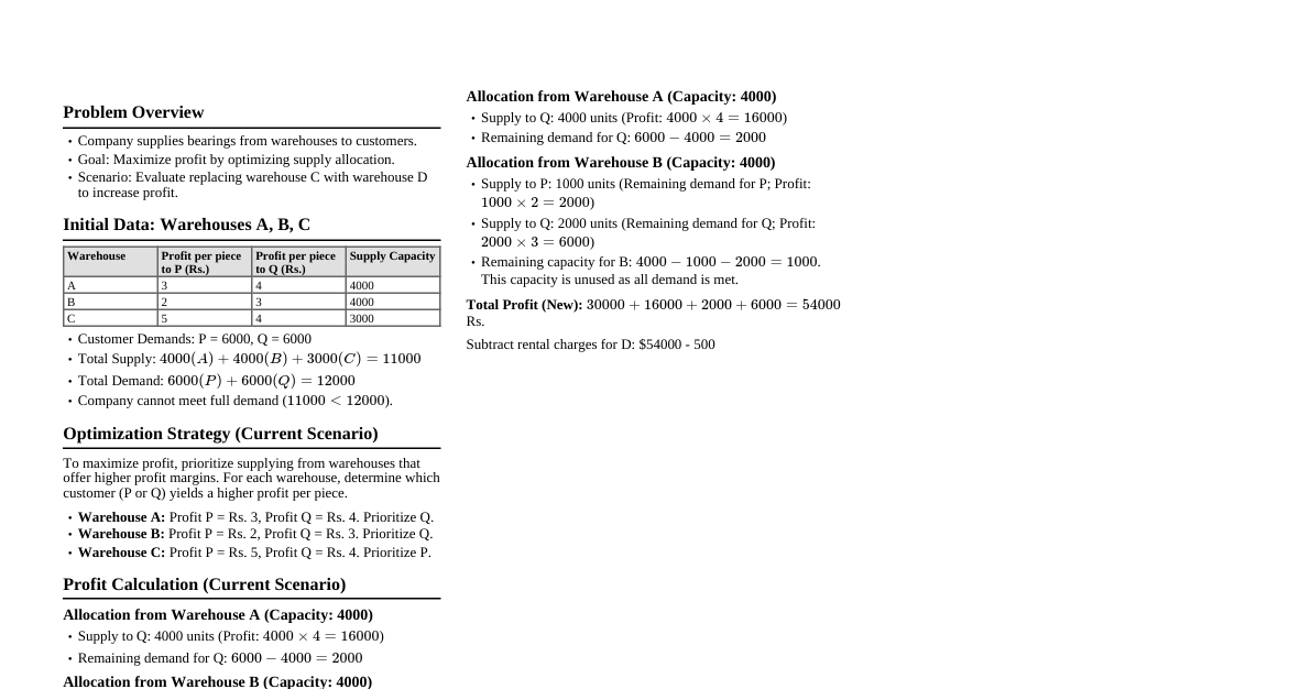 Profit Optimization Problem
