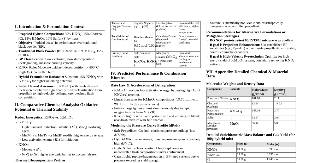 KNO3/KMnO4 Hybrid Energetic Comp. Analys