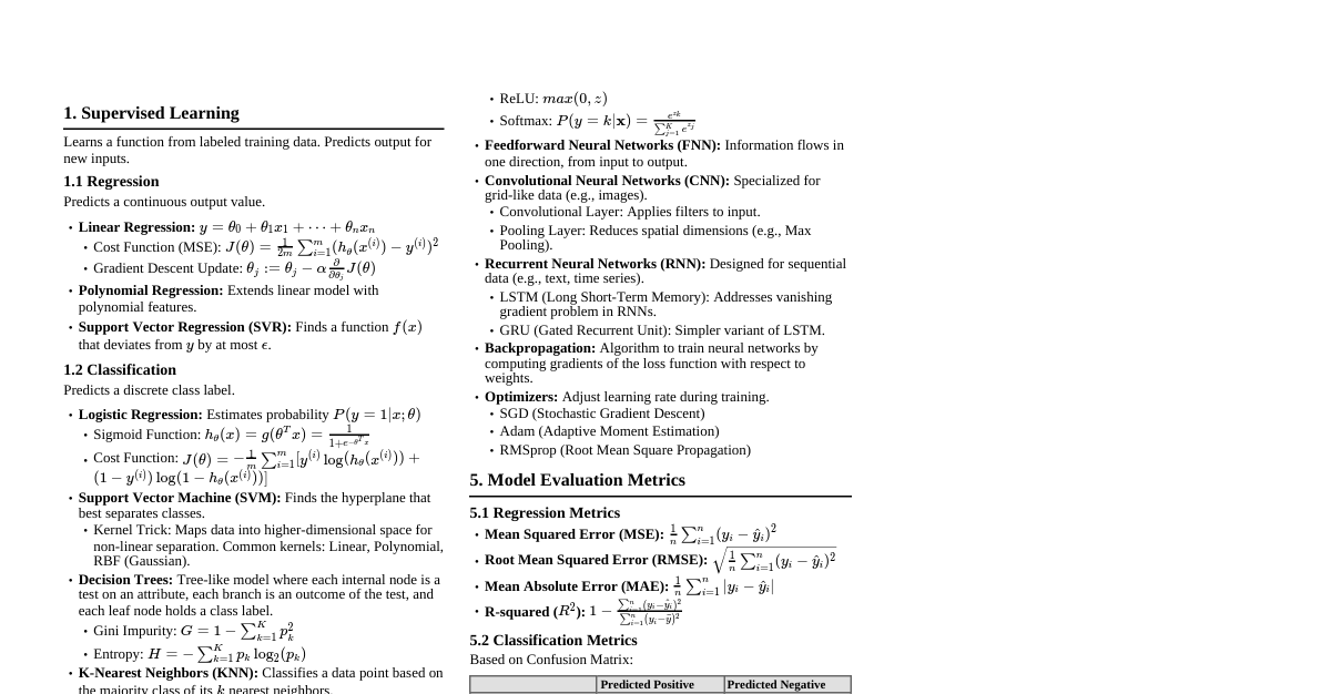 Machine Learning Cheat Sheet