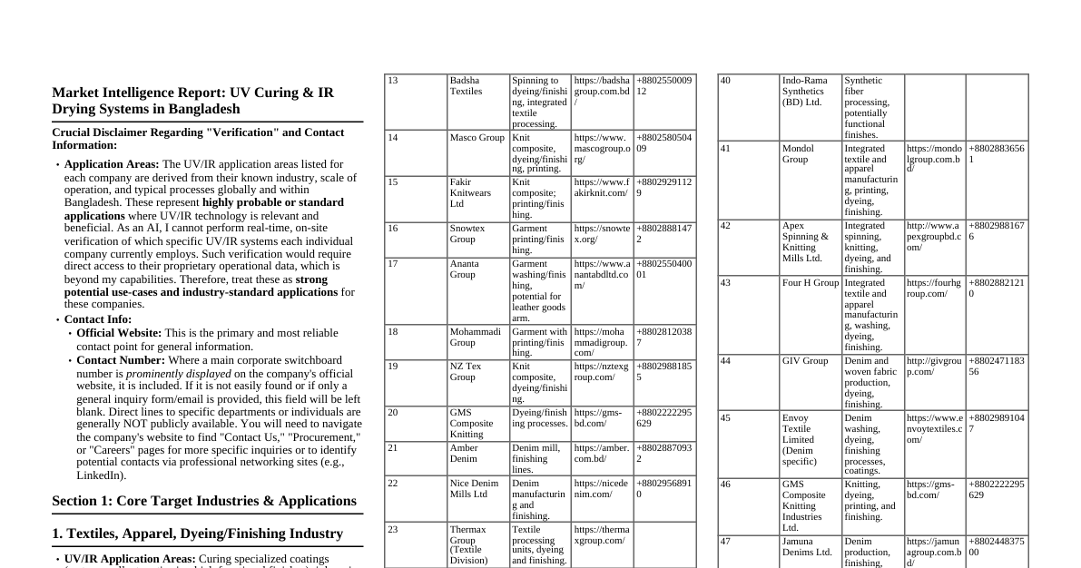 Bangladesh UV/IR Market Intelligence