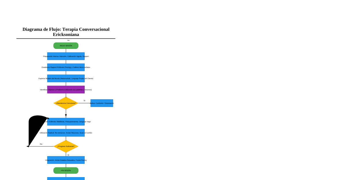 Hipnosis Conversacional y Erickson