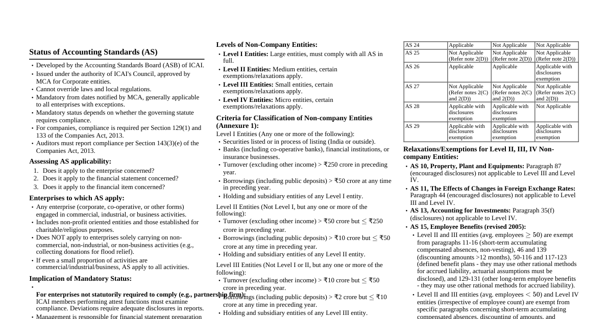Applicability of Accounting Standards