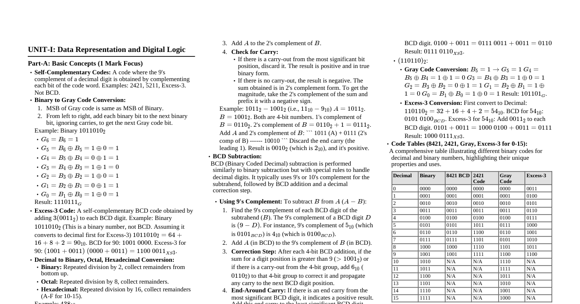 Computer System Architecture (R21)