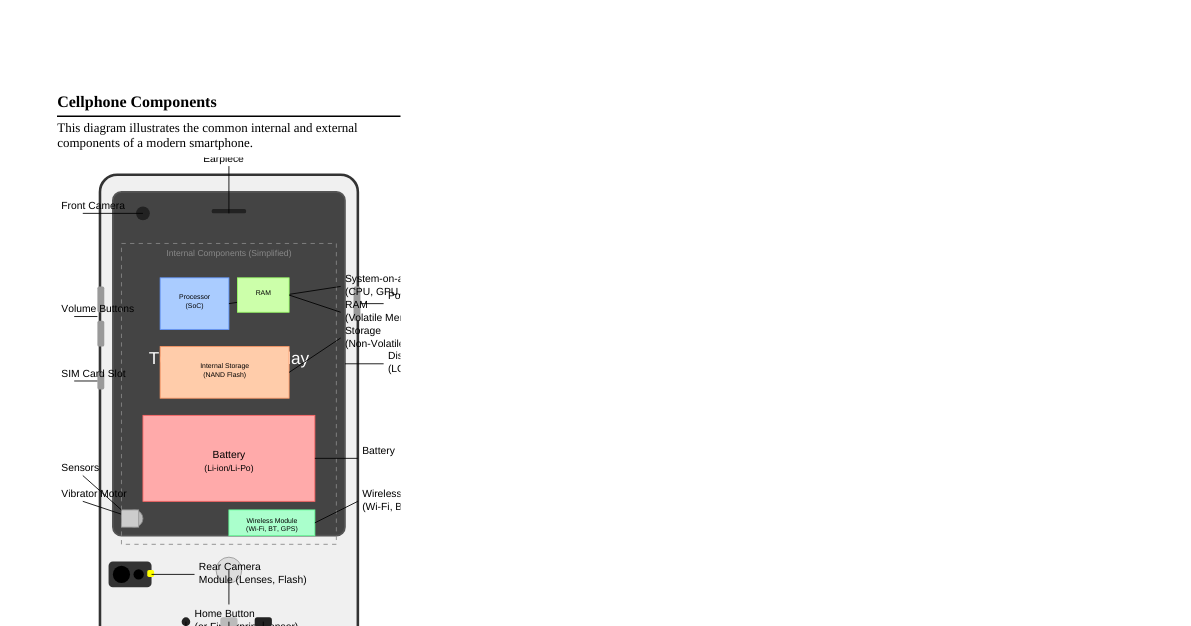 Cellphone Components Diagram