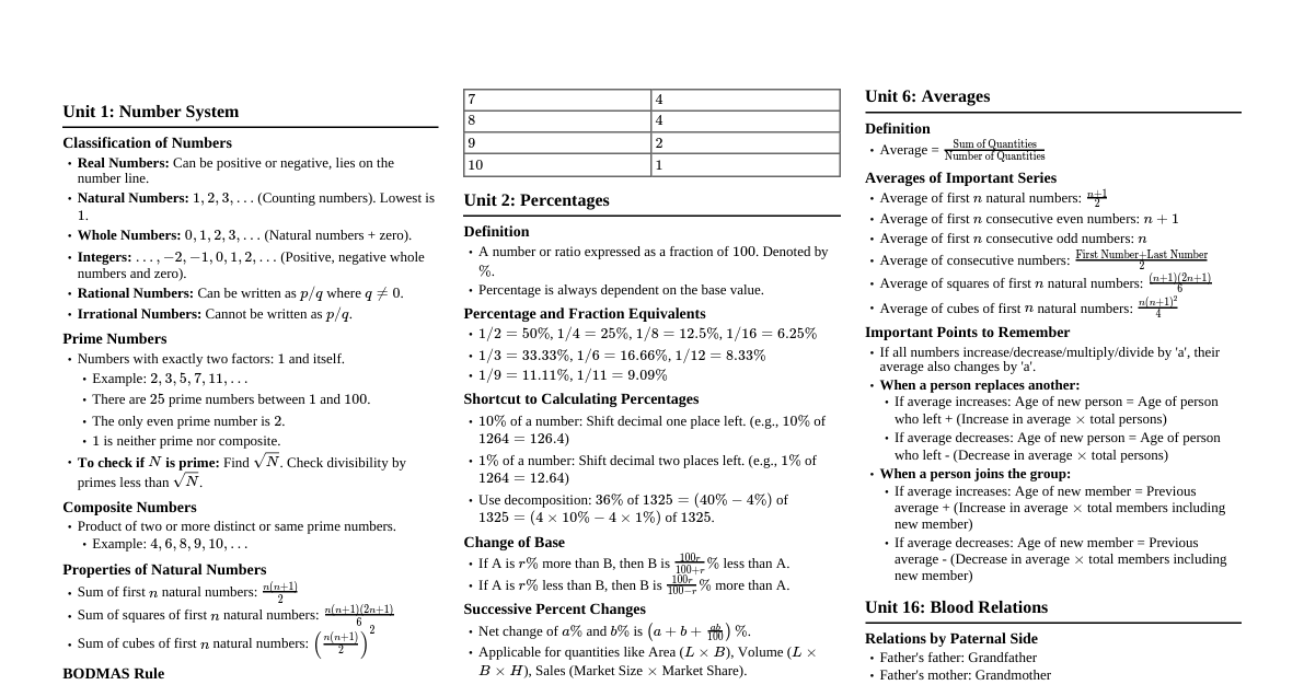 Aptitude Concept Builder