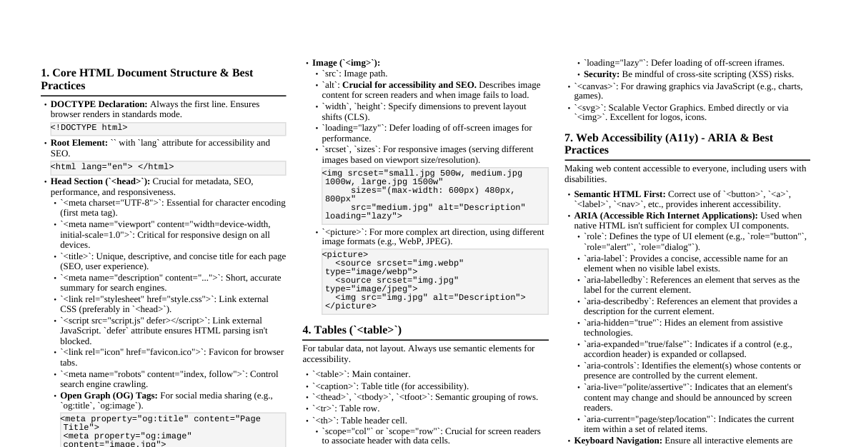 HTML Basics to Advanced