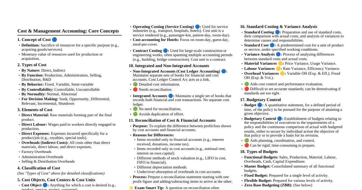 Cost & Management Accounting Rev.