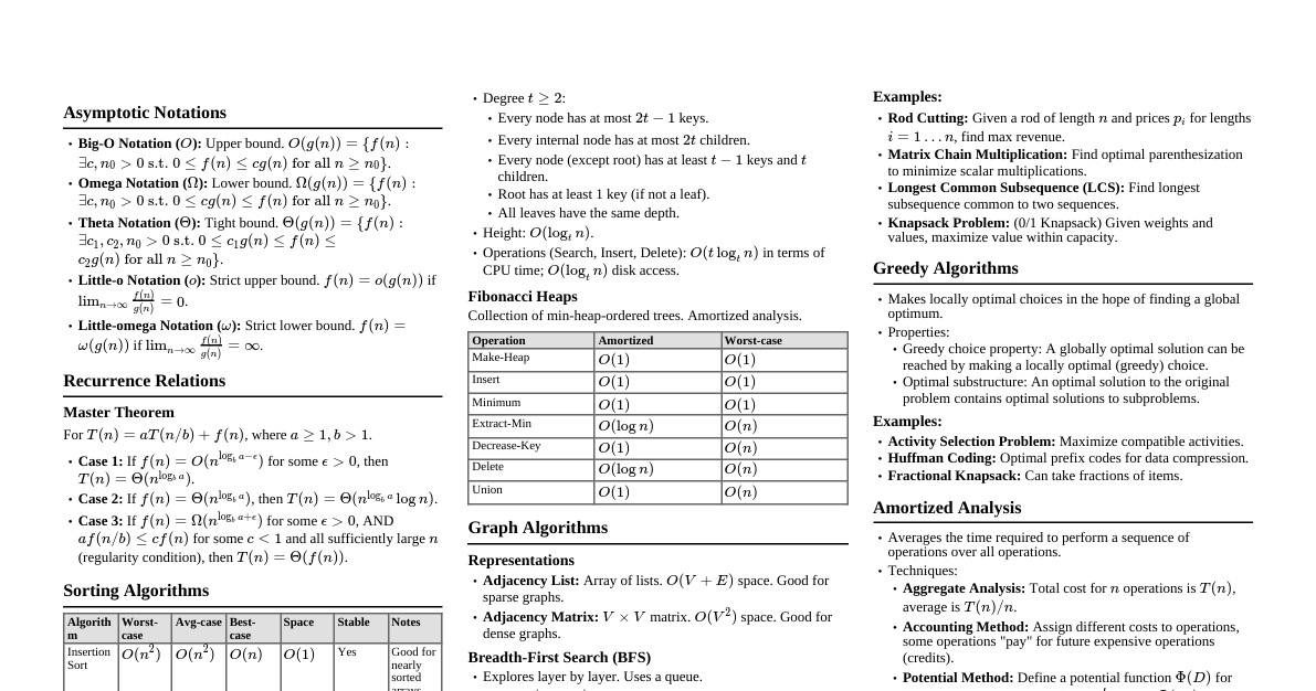 Algorithms (CLRS) Cheatsheet