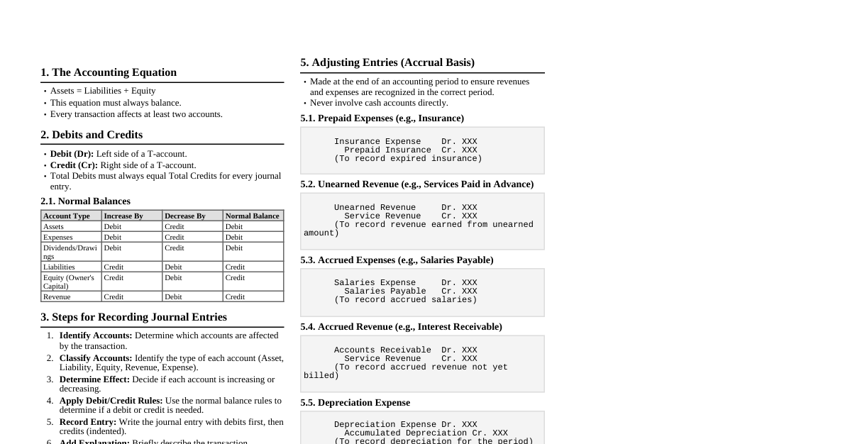 Journal Entries Cheatsheet