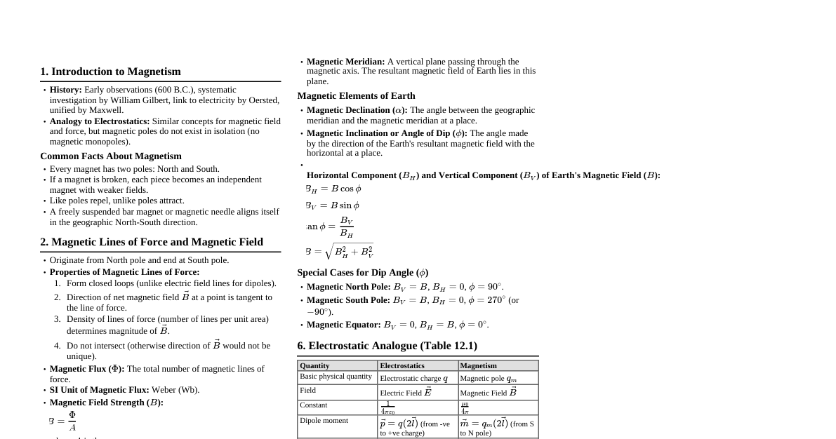 Magnetism Cheatsheet