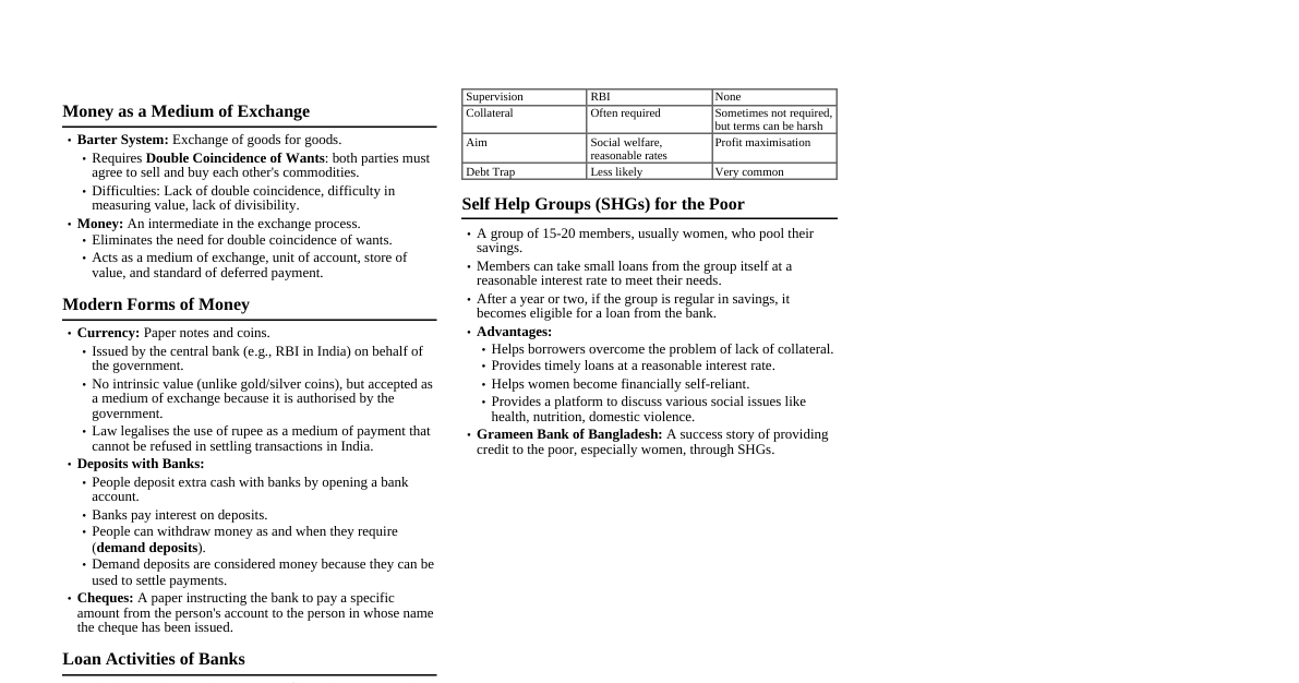 Class 10 Economics Ch 3: Money & Credit