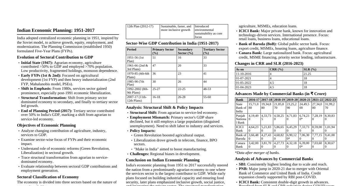 Indian Economic Planning & Banking