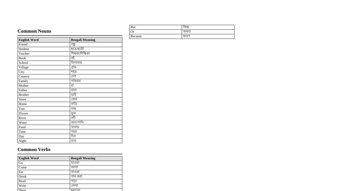 English-Bangla Word Meanings (Class 9)