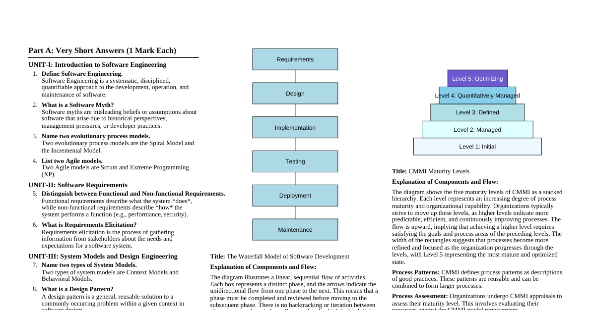 Software Engineering Q&A