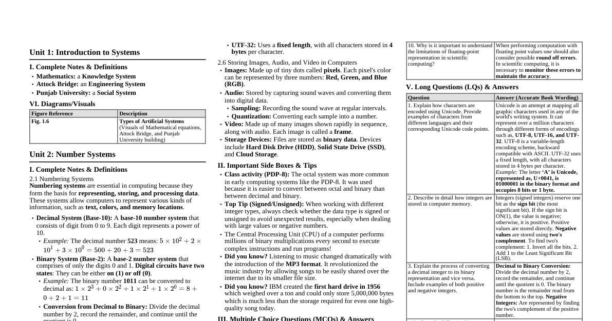 Computer Science Book Compilation