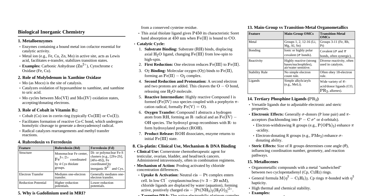 Inorganic Chemistry Cheatsheet