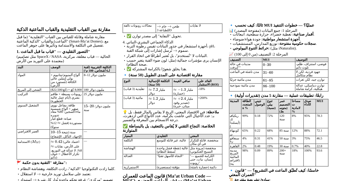 القباب المعتية: مقارنة وتطبيق الماعت في 