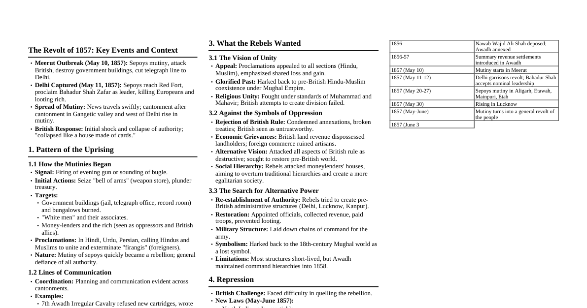 Rebels and the Raj: The Revolt of 1857