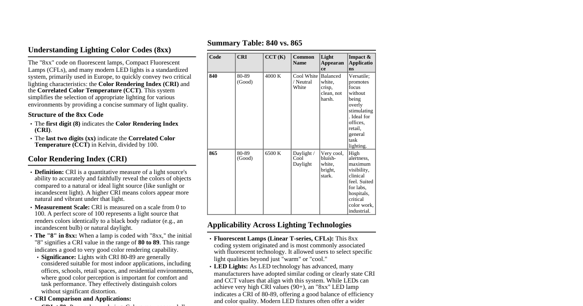Lighting Color Codes (840/865)