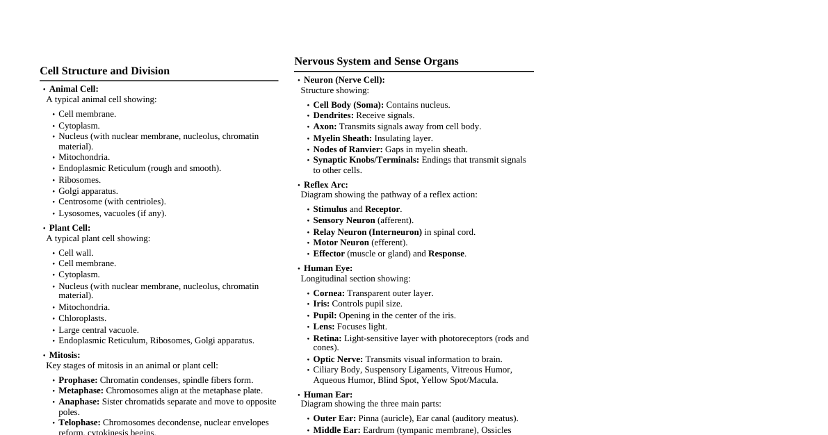 ICSE Biology Diagrams