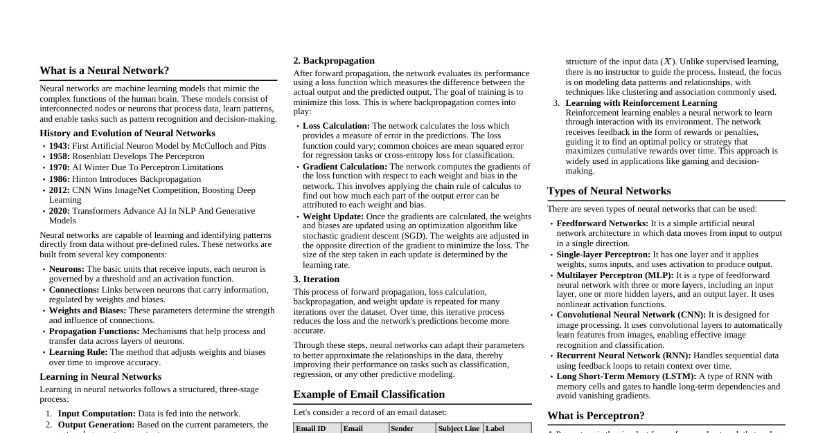 Neural Networks Cheatsheet