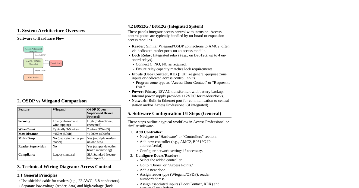 Access Control Wiring & Architecture