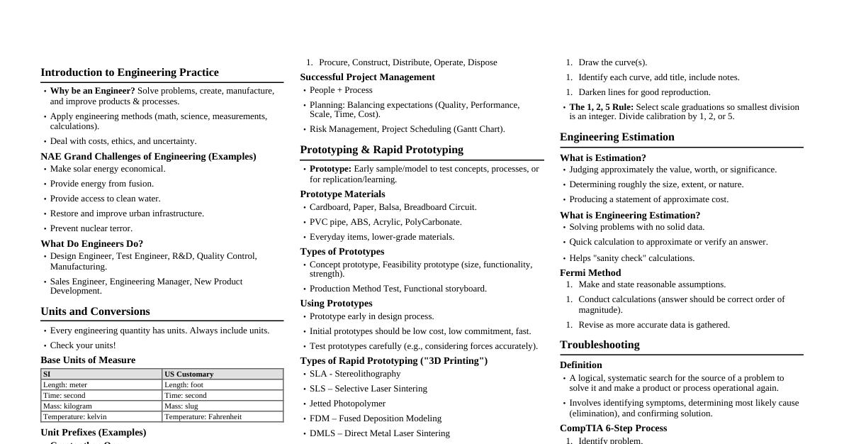 Engineering Fundamentals & Practice