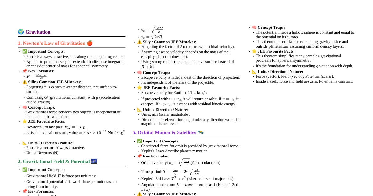 Gravitation Mind Map (JEE)