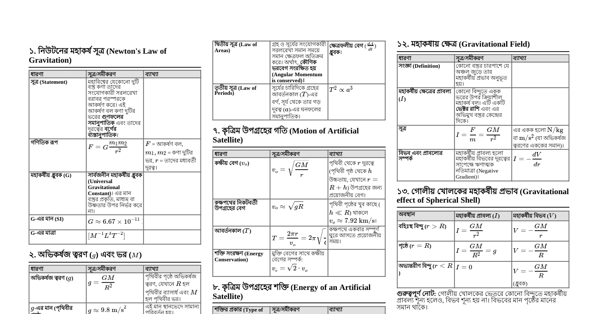 মহাকর্ষ (Gravitation)
