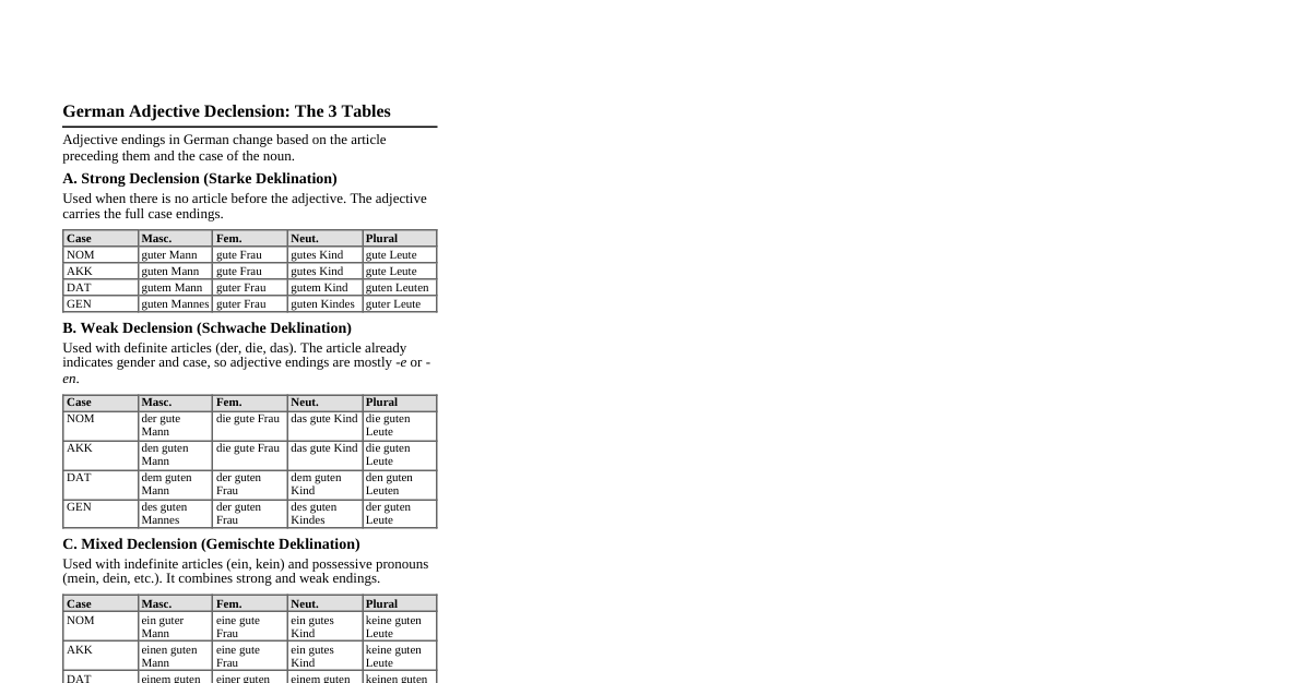 German Adjective Declension