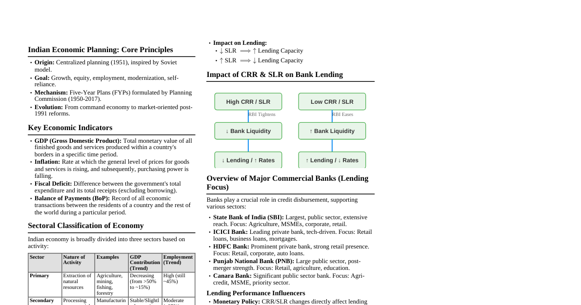 Indian Economy & Banking Essentials