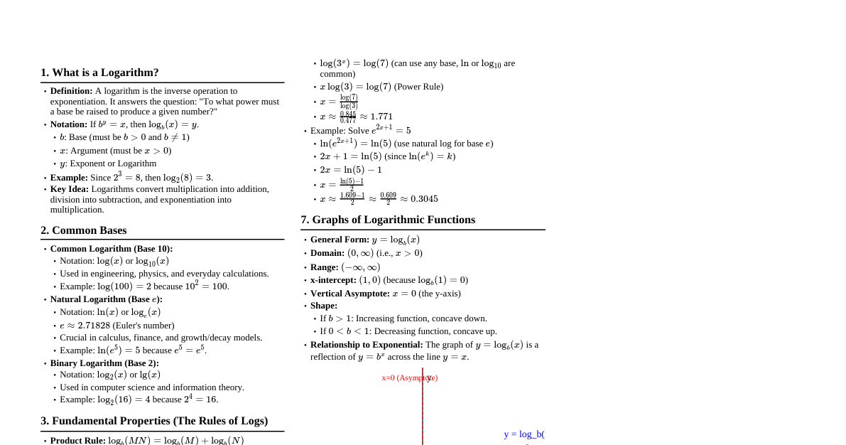 Logarithms: Zero to Hero