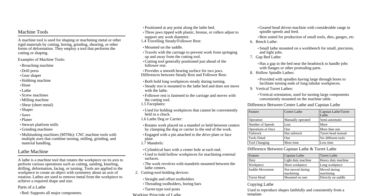 Machining Process Cheatsheet